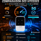 📶[5G illimitée] Routeur mobile de poche