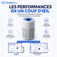 🌬️ 50 % DE RÉDUCTION! 🏠 Purificateur d'air pour la maison – Filtration multicouche, grande surface de couverture et fonctionnement ultra-silencieux ✨